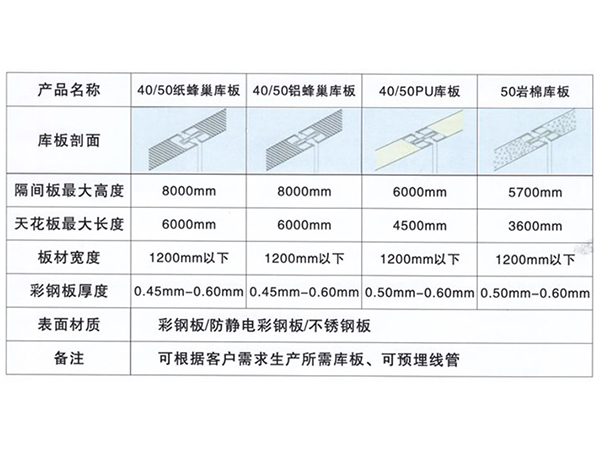 型号规格及技术参数